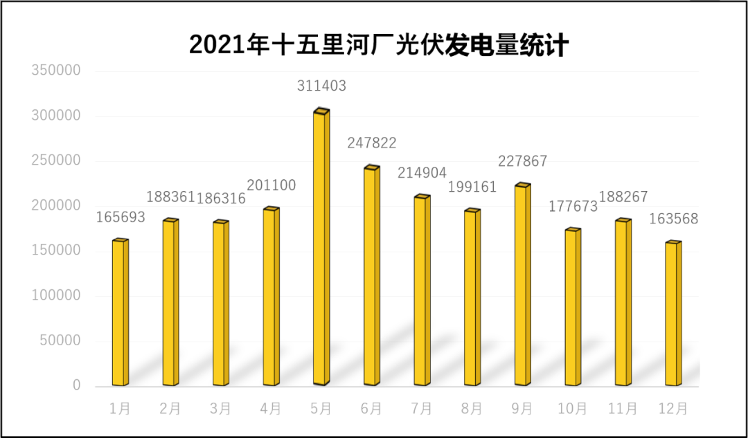 30万吨/日！看首创环保集团旗下这座污水厂节能降碳怎么做？