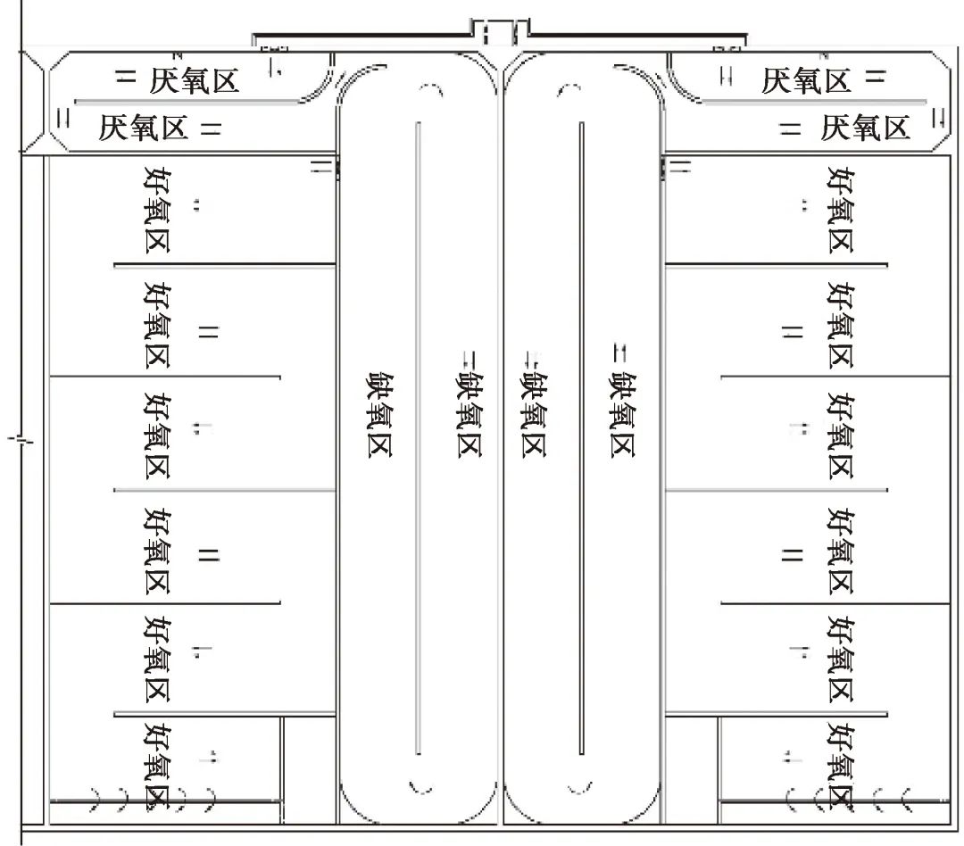 西北某高浓度城市污水处理厂SBR工艺提标改造设计