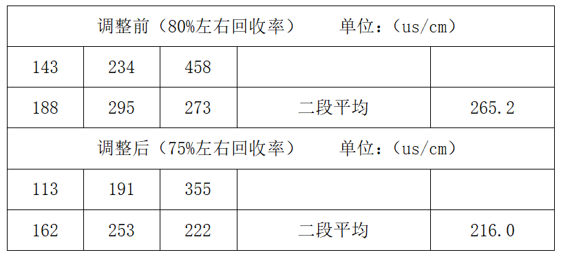 双级联动反渗透系统故障分析