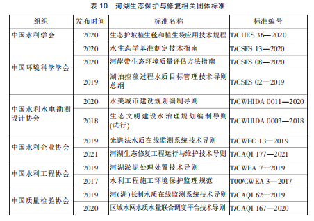 赵进勇等：国内外河湖生态保护与修复技术标准进展综述