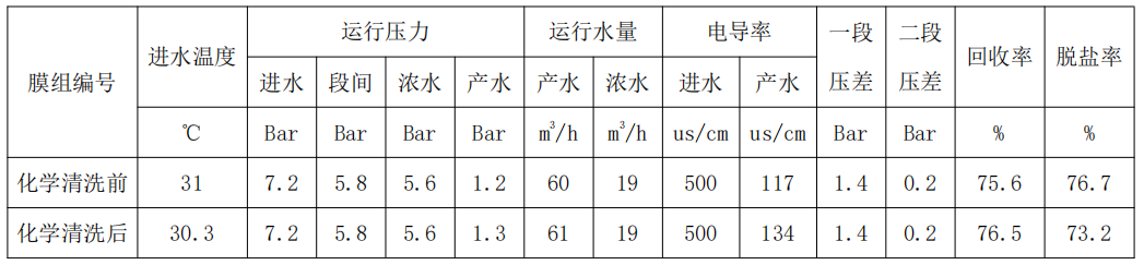 双级联动反渗透系统故障分析