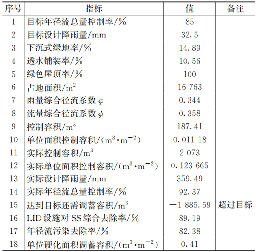 LID设计案例--北京环球影城站南广场