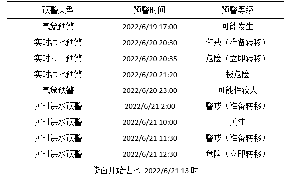 五大典型案例 山洪灾害防御能力再提升