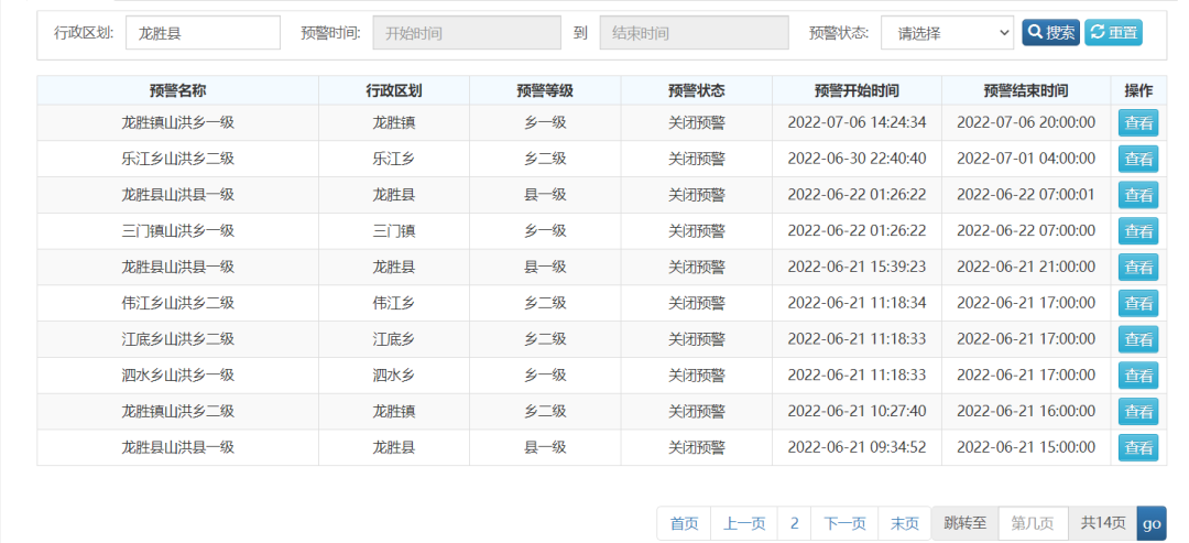 五大典型案例 山洪灾害防御能力再提升