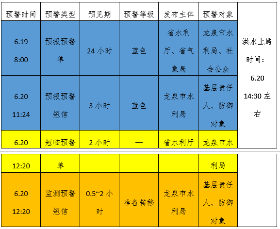 五大典型案例 山洪灾害防御能力再提升