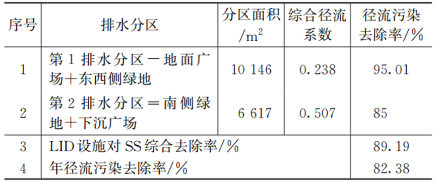 LID设计案例--北京环球影城站南广场