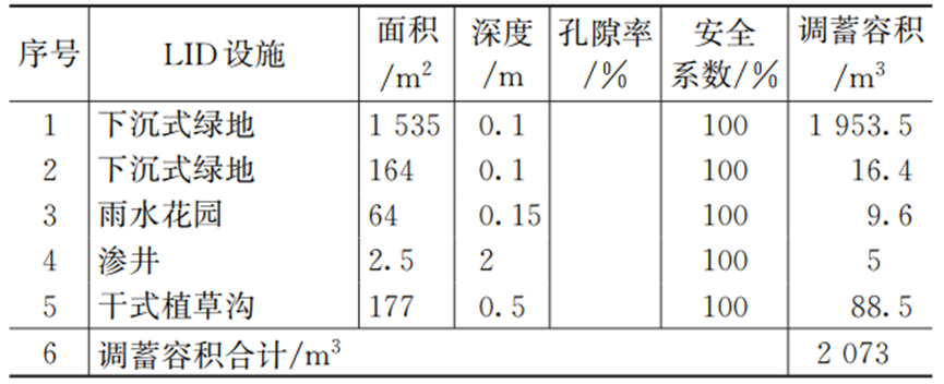 LID设计案例--北京环球影城站南广场