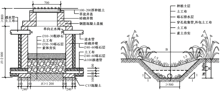 LID设计案例--北京环球影城站南广场