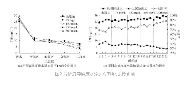 污水厂缺碳源了？“喝”点啤酒来补补！