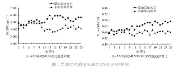 污水厂缺碳源了？“喝”点啤酒来补补！