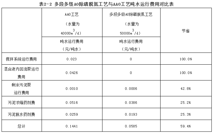 AMAO系列节能技术介绍及应用案例