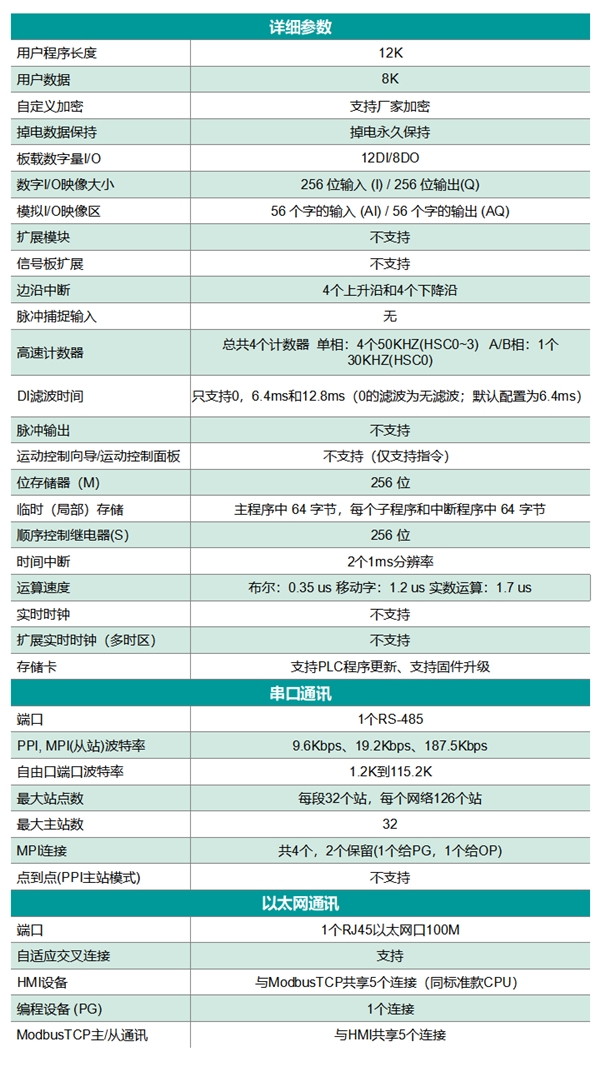 汇辰自动化新品199块的PLC-SR20于5月24日正式发布