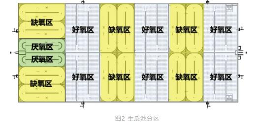 超详解！多点进水多级AO工艺在寒冷地区大型污水处理厂的应用