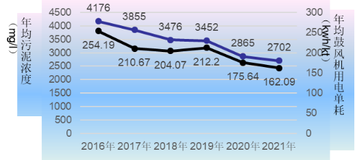 20多年老厂依然运行优良 青岛这座污水处理厂有何奥秘？