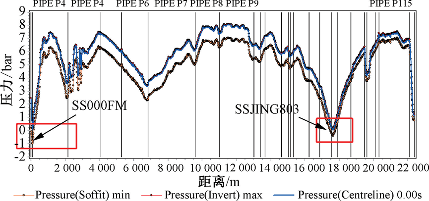 实例：中长距离输水管线压力管控智慧化改造