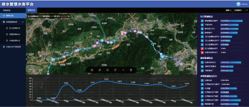 实例：中长距离输水管线压力管控智慧化改造