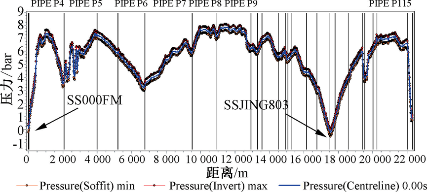 实例：中长距离输水管线压力管控智慧化改造