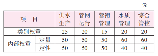 基于标杆管理的供水运行绩效评估研究与实践