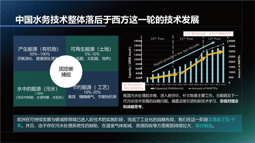 清华大学环境学院王凯军研究员： 探索未来新水务 中国亟待破局