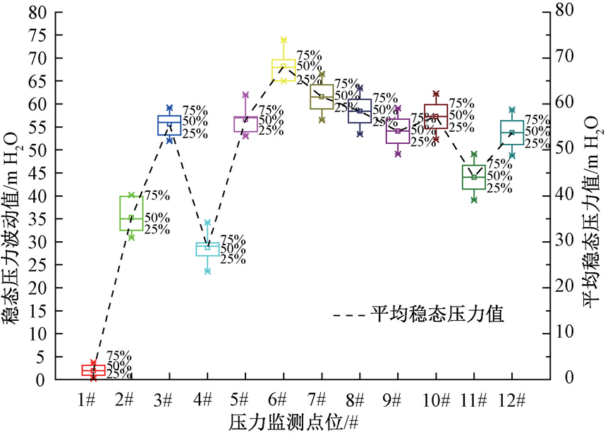 实例：中长距离输水管线压力管控智慧化改造