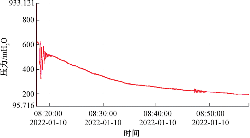 实例：中长距离输水管线压力管控智慧化改造