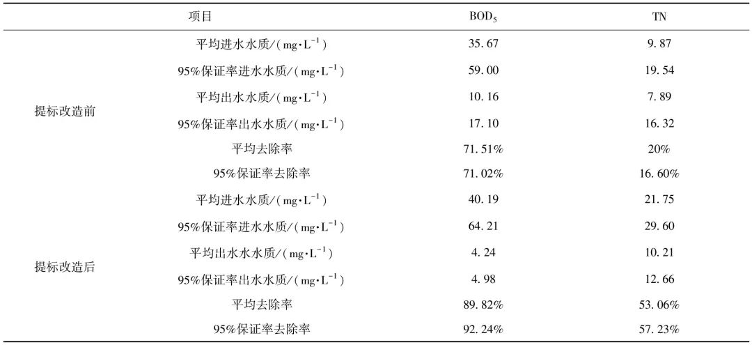 用地节约57.4%! 小型水厂改扩建 MBBR和MBR发挥大作用!