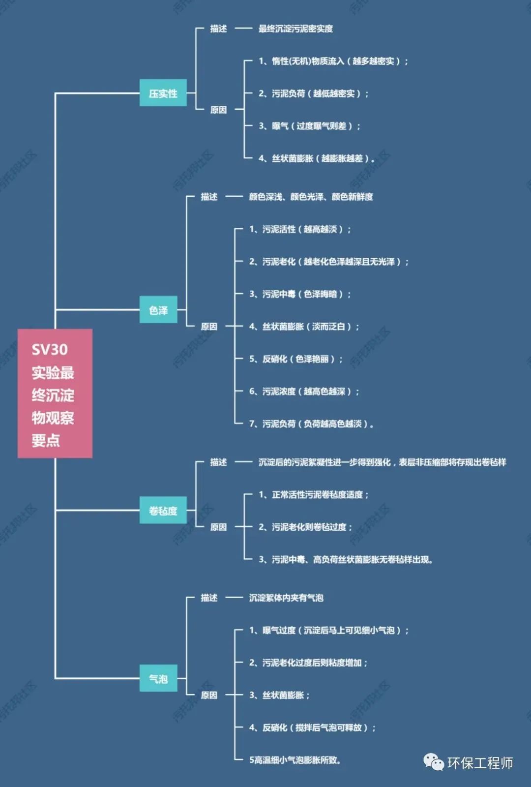 掌握这5点 解决你的曝气池90%的问题！