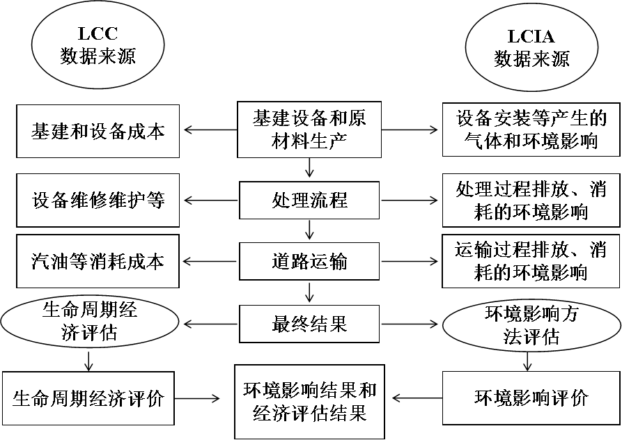 综述分析 | 微污染有机物去除技术优劣性评估