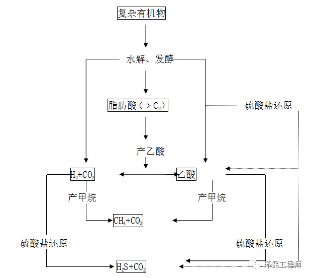 最完整的《厌氧调试手册》 99%的污师都需要！