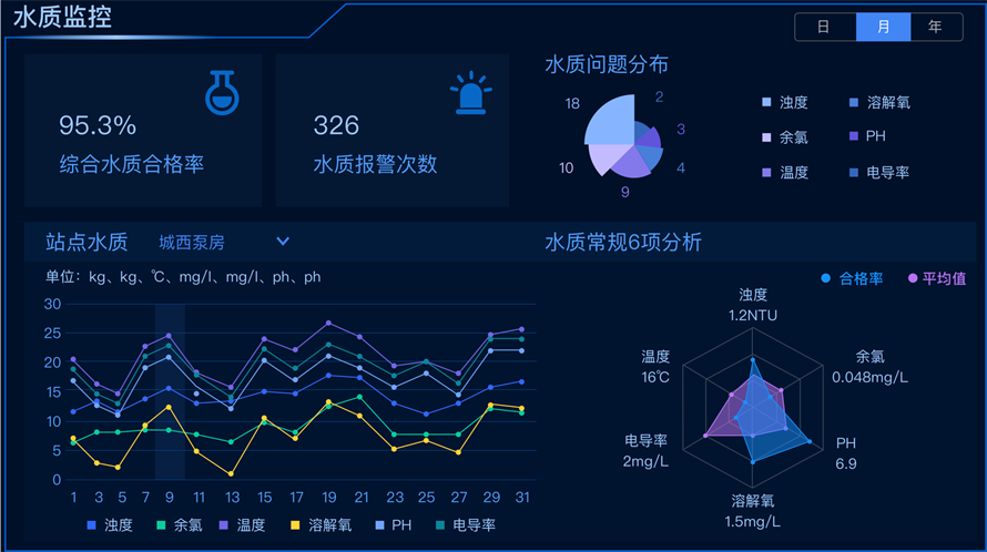 威派格杨峰：科技赋能助推智慧水务建设 护航居民用水安全！