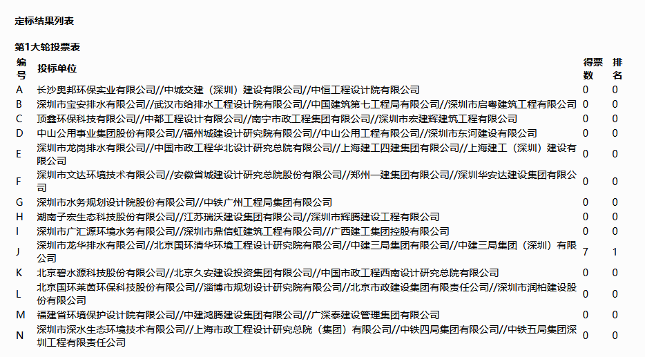 近15亿元！深圳章阁综合水质净化工程EPCO总承包开标！