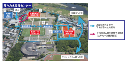 实况日本 | 市政污水处理现状与发展方向