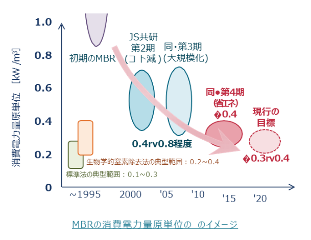 实况日本 | 市政污水处理现状与发展方向