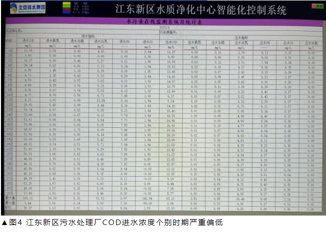 典型案例 | “清水进、清水出” 污水处理厂“两低”问题突出被通报