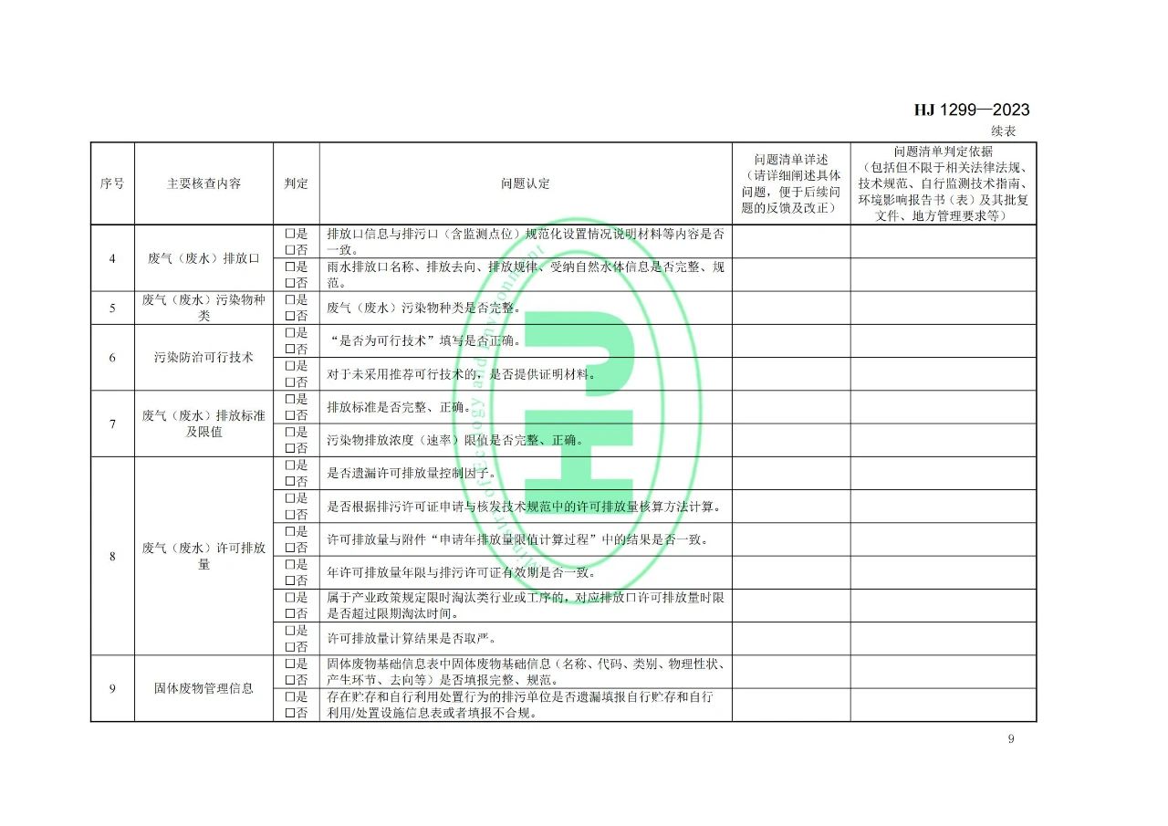 2023年7月1日起实施！生态环境部发布《排污许可证质量核查技术规范》HJ1299-2023