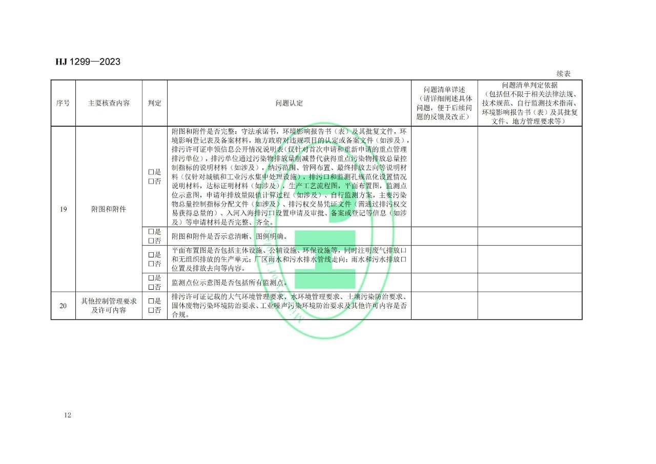 2023年7月1日起实施！生态环境部发布《排污许可证质量核查技术规范》HJ1299-2023