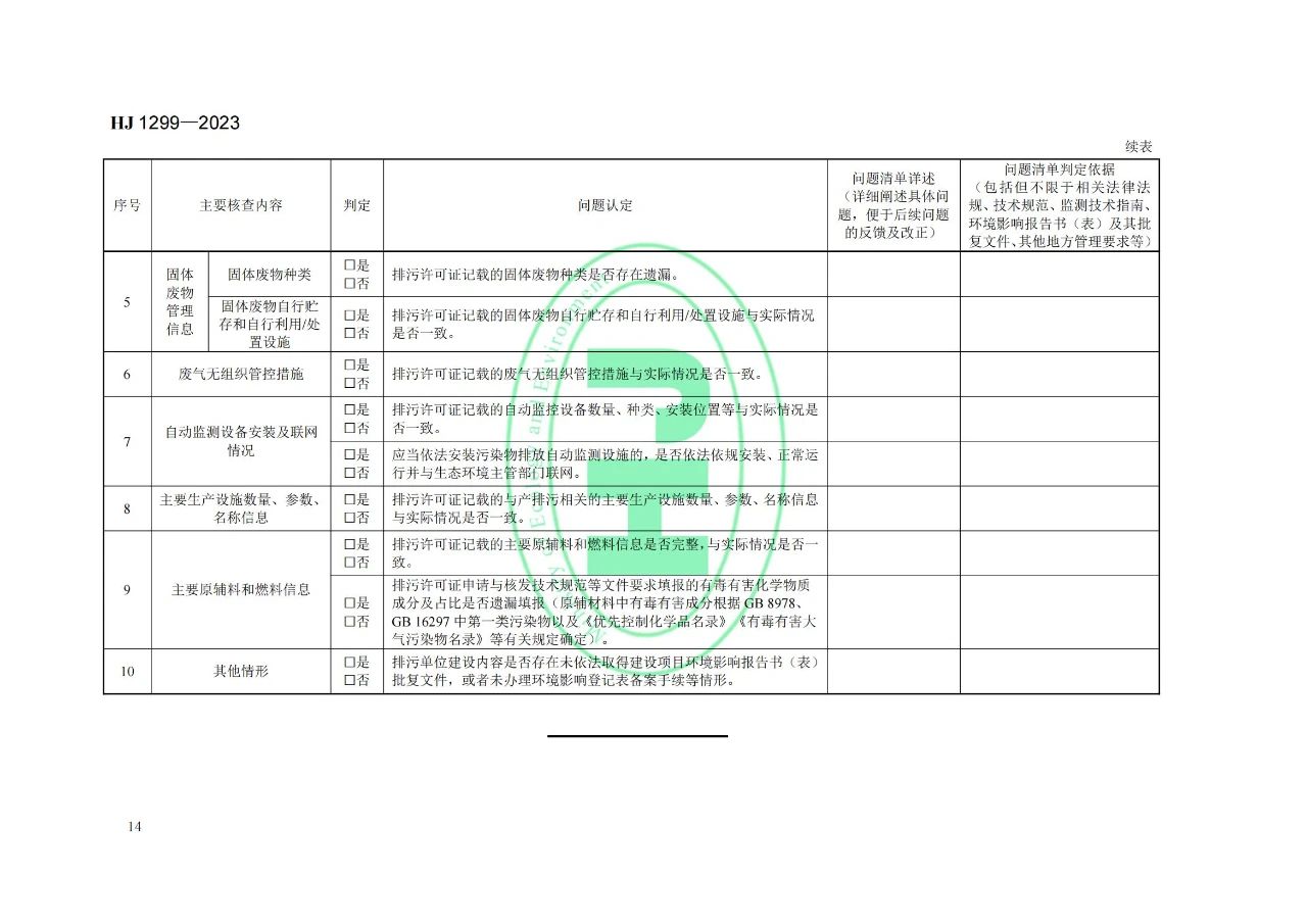 2023年7月1日起实施！生态环境部发布《排污许可证质量核查技术规范》HJ1299-2023