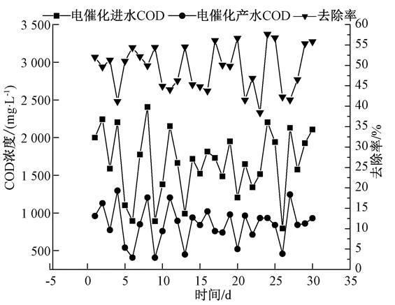 焦化废水浓盐水近零排放分盐工程应用研究