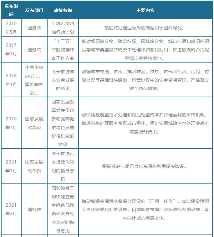 我国及部分省市污泥处理行业相关政策 加快建设污泥无害化资源化处置设施