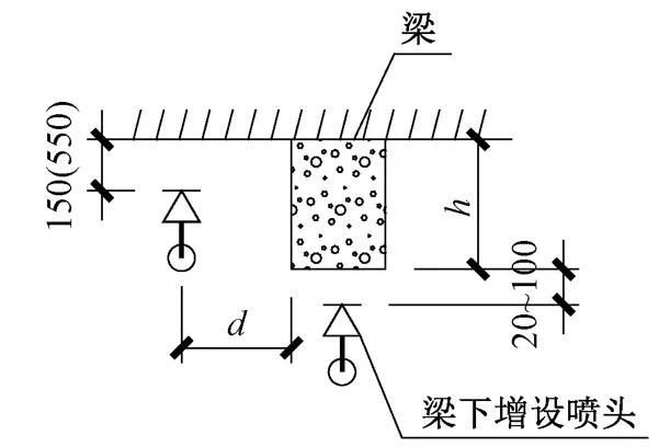 设计案例：国家科技传播中心水消防系统细节问题思考