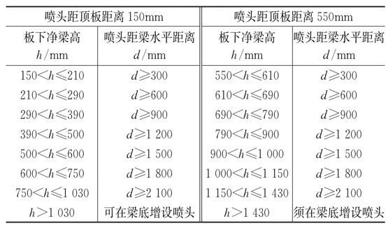 设计案例：国家科技传播中心水消防系统细节问题思考