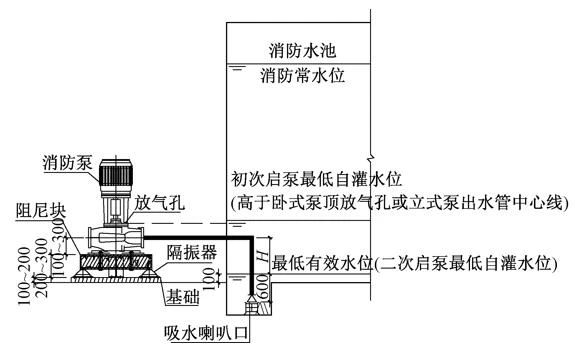 设计案例：国家科技传播中心水消防系统细节问题思考