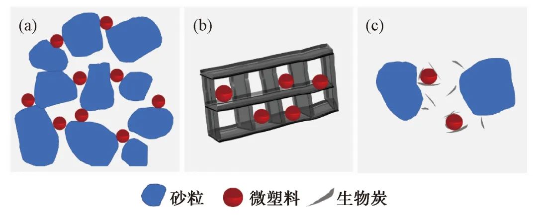 水厂与污水厂对水体中微塑料的去除处理技术研究进展