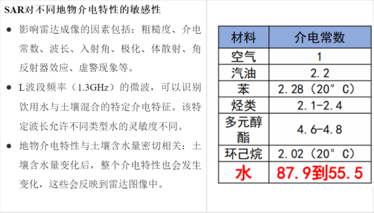 复合多维监测技术 解题供水管网漏损