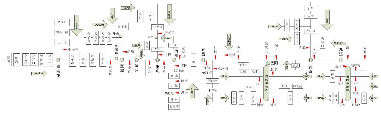 2023年长江流域联合调度水工程总数增至125座(处)