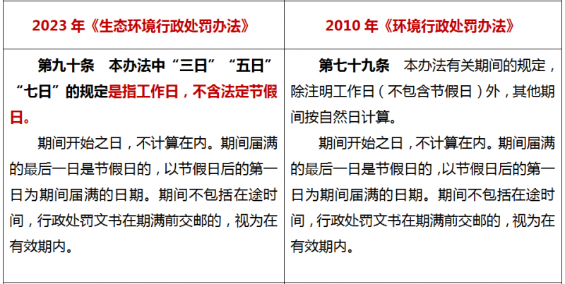 新规实施《生态环境行政处罚办法》16个重点