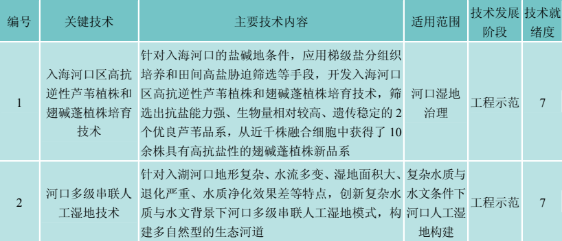 河流水质净化与生态修复——河流人工湿地修复成套技术