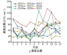 水质变化后水厂臭氧-活性炭深度处理工艺优化