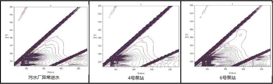 为污水验“指纹” 追查异常废水源头！