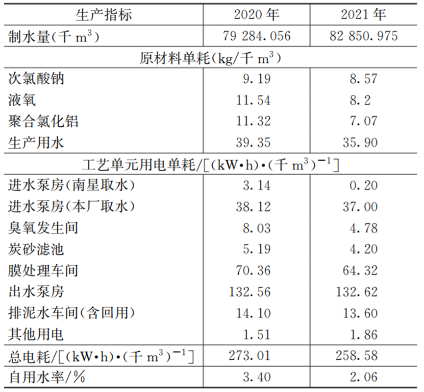 清泰水厂实例：水厂成本管理分析与实践